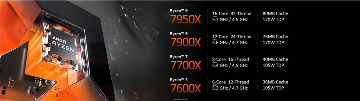 UPDATE: AMD Ryzen 9 7950X Blitzes Benchmarks With All-Core Overclocking At 5.8GHz